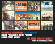 Notre zone d'activité pour ce service Association aide aux enfants atteints d'une tumeur